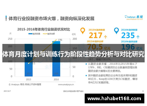 体育月度计划与训练行为阶段性趋势分析与对比研究