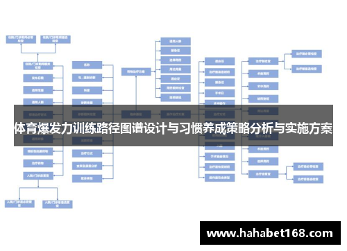 体育爆发力训练路径图谱设计与习惯养成策略分析与实施方案