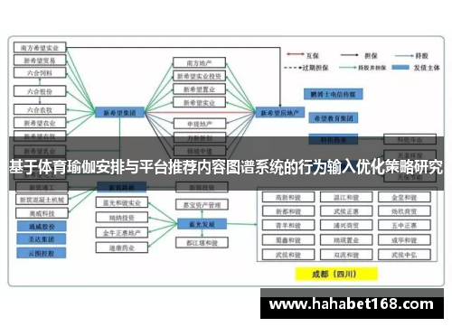 基于体育瑜伽安排与平台推荐内容图谱系统的行为输入优化策略研究